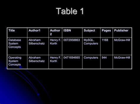 Image result for database system tutorials on normalization