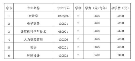湘潭大学自考本科专业目录一览表 - 自考网