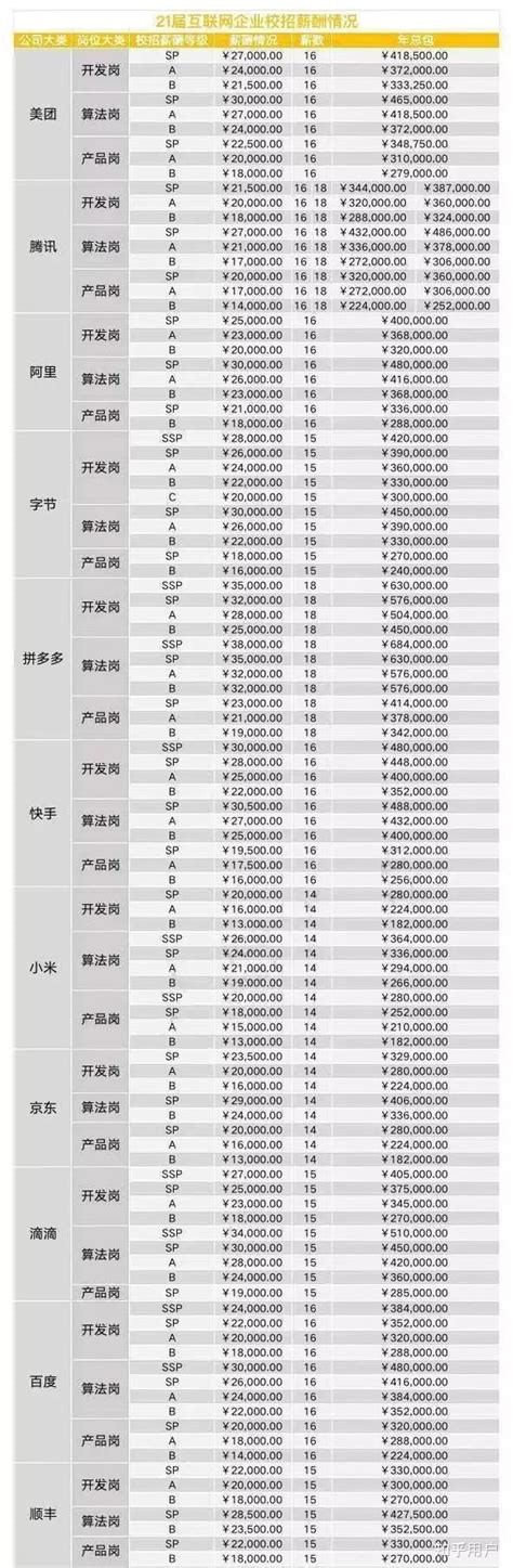 年薪20万什么水平 中国人均国民收入数据公布-股城热点