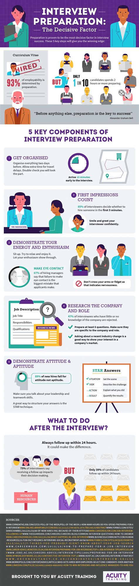 Interview Infographic 的图像结果