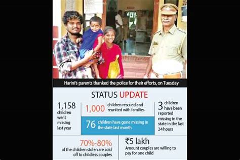 Harini found, but 158 kids still missing in Tamil Nadu