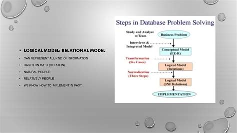 Logical Database Design 的图像结果