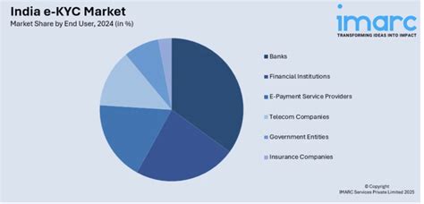 Who are the kings of India’s billion-dollar KYC industry? Identity is ...