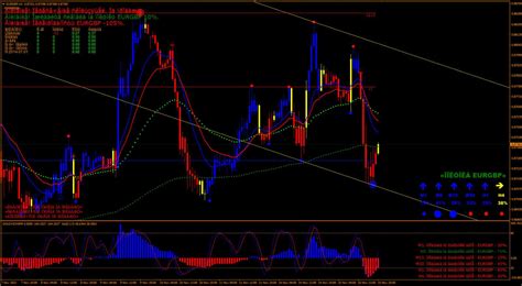 Forex Binary Indicator System: Ultimate MT4 Trading Strategy for ...