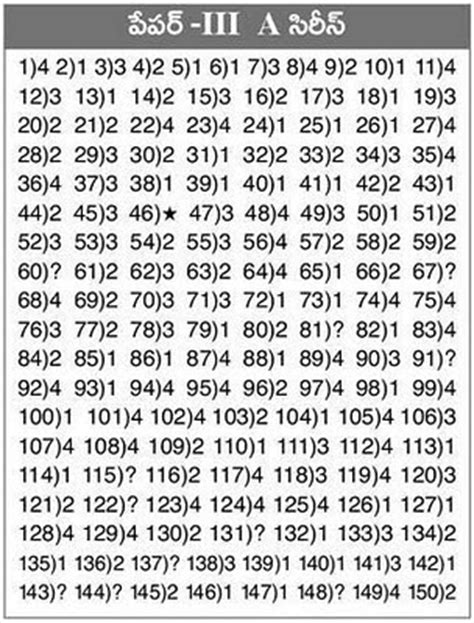 APPSC Group 2 Paper3 Answer Key 2011|Manabadi.com