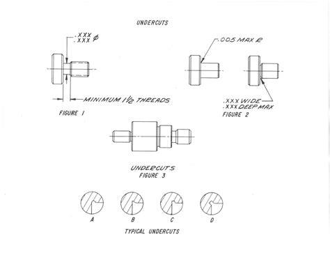 Image result for Thread Undercut