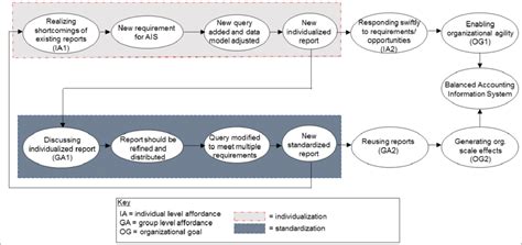 Image result for Dynamic Equilibrium Model Kit