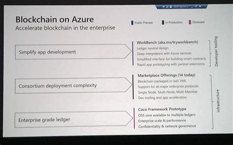 Microsoft Blockchain 的图像结果