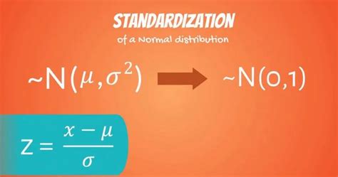 Image result for Normal Distrivution Formula