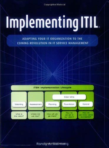 ITIL Structure Chart 的图像结果