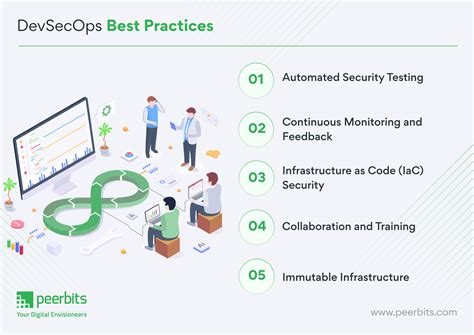 Image result for Practical DevSecOps DevSecOps Training