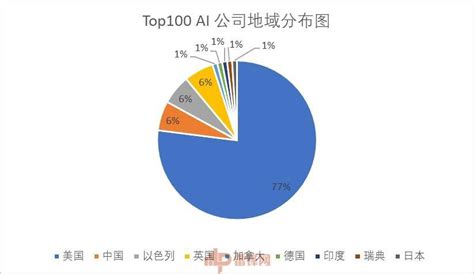 2021 年人工智能全球最具影响力学者——AI 2000 榜单重磅揭晓！ | 电子创新网 Imgtec 社区