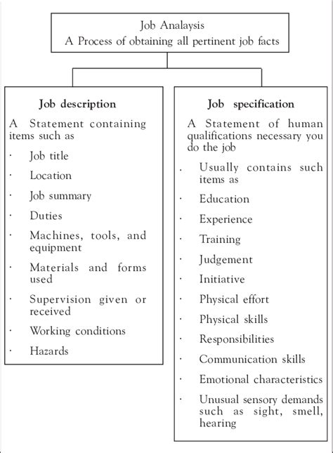 Job Analysis 的图像结果