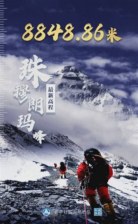 为什么珠穆朗玛峰2005年测量高程数据为8844.43米，2020年8848.86米？ - 知乎