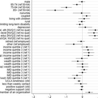 Internet Use Over Time 的图像结果