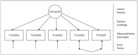 Is Distributed Leadership Universal? A Cross-Cultural, Comparative ...