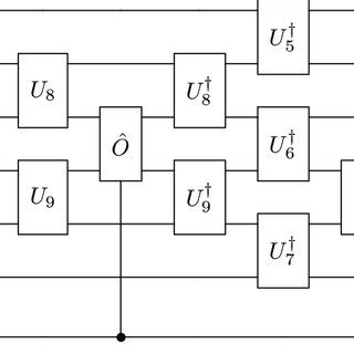 Image result for Operator Method