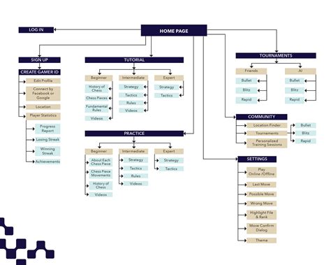 Image result for Chess Program