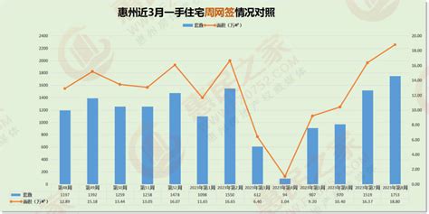 惠州房贷利率又有新变化！首套房贷利率普遍6%-6.7%！-地产资讯-惠州房产网
