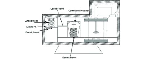 Manual Paper Recycle Machine Project Report 的图像结果