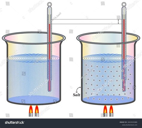 Boiling Point 的图像结果