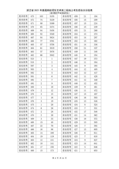 浙江2016年10月学考选考时间安排表