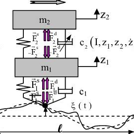 Image result for Quarter Car Model Python