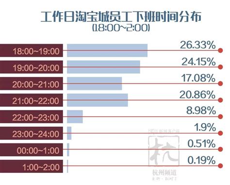 派出所一般几点上班