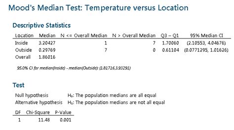 Image result for Statistical Significant Difference