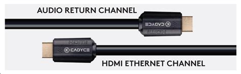 Buy Cadyce High Speed HDMI® Cable with Ethernet (15M) (Black) Online at ...