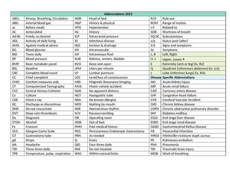 Important Nursing Abbreviations Full List | DOCX