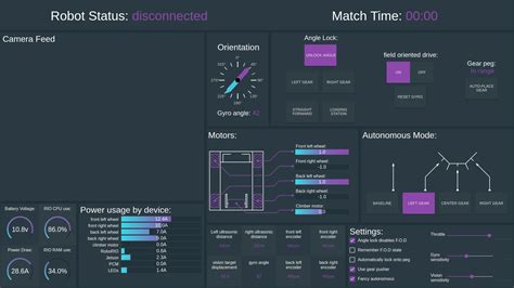 Best JavaScript Framework for Dashboards 的图像结果