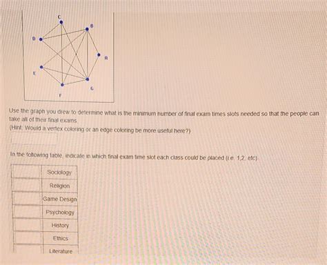 Image result for How to Solve Graph Coding Questions