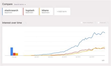 Image result for Elk Stack Network Graph