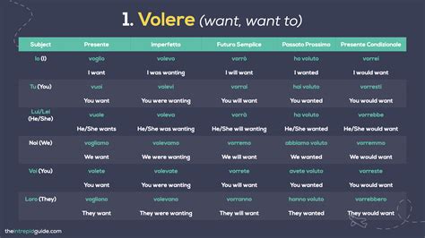 The ONLY 6 Italian Verbs You Need to Start Speaking // Italian Modal ...