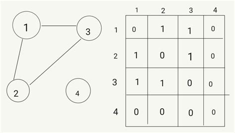 Image result for Graph Theory Basics