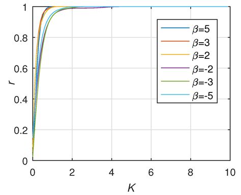 Phase Synchronization Stability of Non-Homogeneous Low-Voltage ...