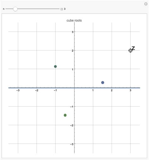 Image result for Nth Root Complex Number