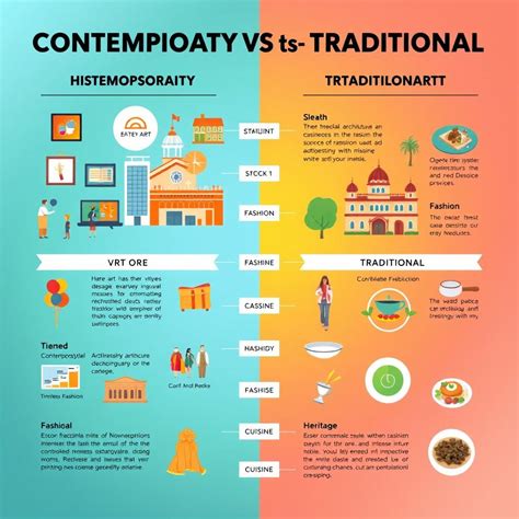 Contemporary Vs Traditional - AdTech Windev
