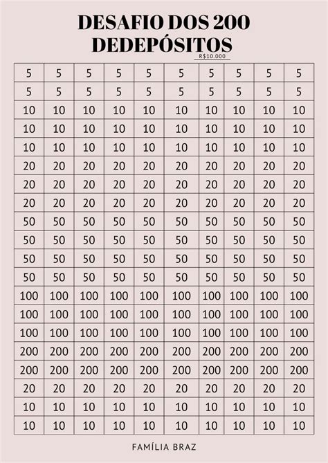 DESAFIO DOS 200 DEPÓSITOS, TOTALIZANDO R$ 20.100,00 NO FINAL ...