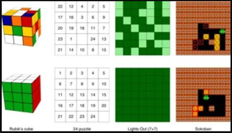 Image result for Algorithm for Linear Cube Implementation Using Array