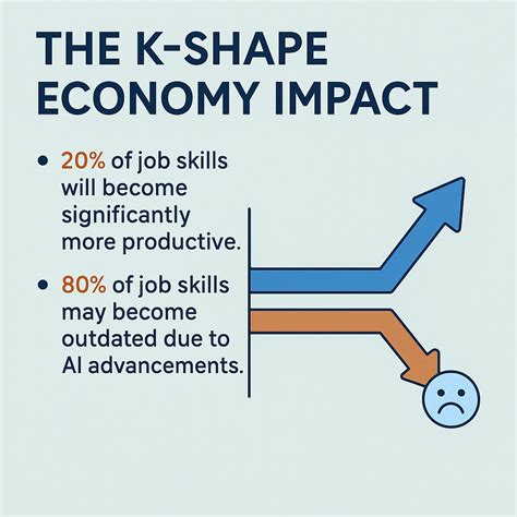 Why Is Called K Shaped Economy