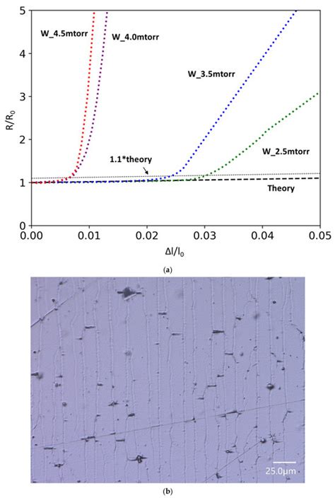 Thin Film Fragmentation Testing: A Refined Screening Method for ...
