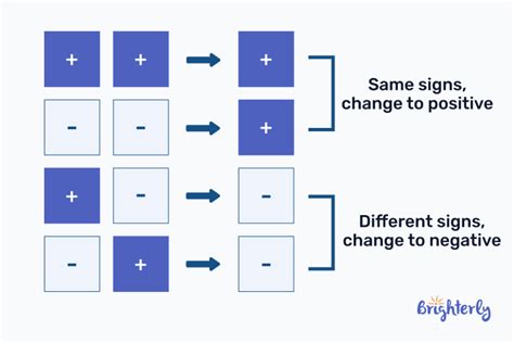 Image result for Math Addends