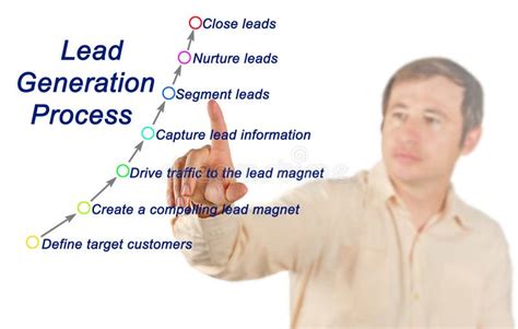 Image result for Lead Generation Process