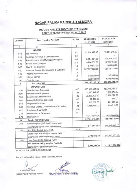 Almora IE - fine ok - b.com programe - Studocu