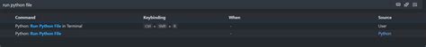Image result for Shortcut Key to Run Python Code