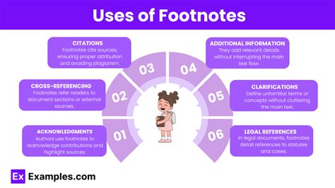 Image result for Types of Footnotes