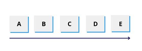 Image result for Manufacturing Cell Layout Examples