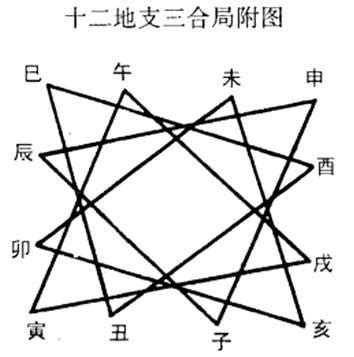 四柱八字原理关系详解（初学者进） - 知乎